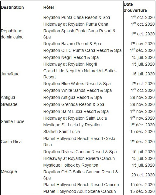 Blue Diamond Resorts annonce la réouverture du paradis tropical ainsi que les dates officielles pour ses hôtels