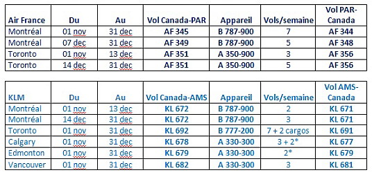 1950-2020 - Air France souligne ses 70 ans de présence au Canada