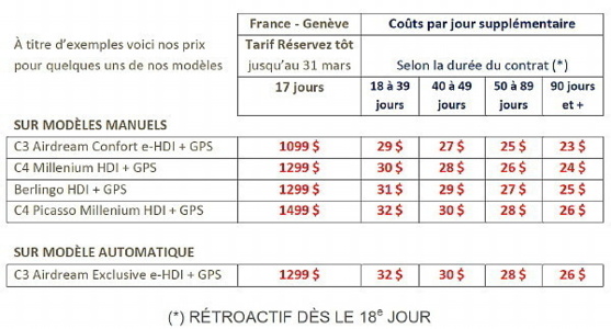Achat - Rachat Citroën : «La meilleure offre 2013 !» Achat - Rachat Citroën : «La meilleure offre 2013 !»