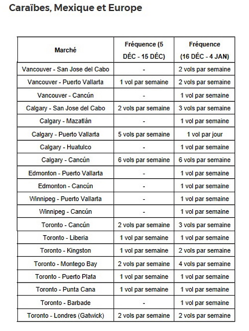 WestJet ajoute des destinations soleil à son horaire de vols de décembre