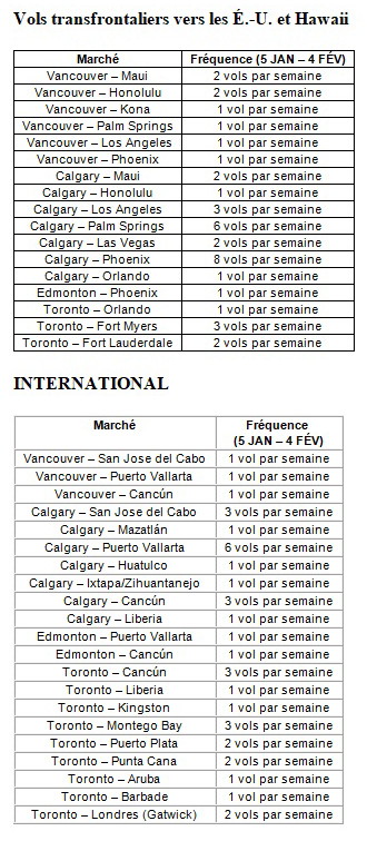 WestJet propose de nouveaux vols vers des destinations soleil à bord de l'appareil Dreamliner en janvier