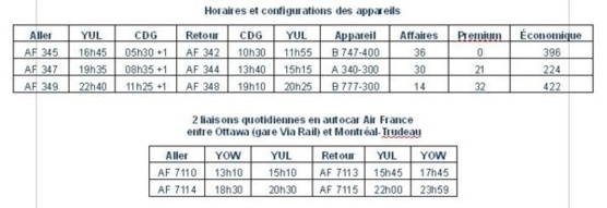 Avec 3 vols par jour Air France maintient son rendez-vous annuel avec l'été Avec 3 vols par jour Air France maintient son rendez-vous annuel avec l'été