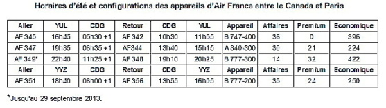 « AIR FRANCE, TRIPLEMENT MIEUX! » « AIR FRANCE, TRIPLEMENT MIEUX! »
