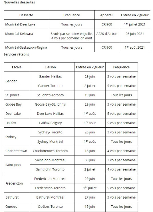 Air Canada soutient la reprise économique en tant que transporteur chef de file national, desservant 50 villes au pays pour faciliter les retrouvailles des Canadiens