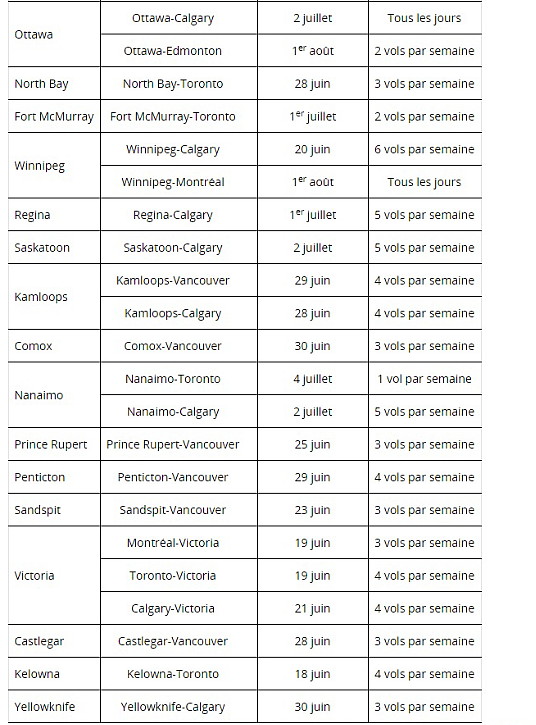 Air Canada soutient la reprise économique en tant que transporteur chef de file national, desservant 50 villes au pays pour faciliter les retrouvailles des Canadiens