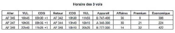Air France lance un concours grand public:  « À vos cartes, prêts, voyagez » Air France lance un concours grand public:  « À vos cartes, prêts, voyagez »