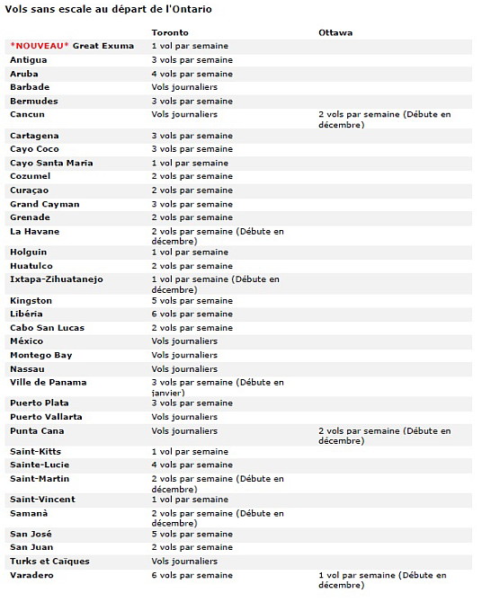 Vacances Air Canada annonce ses vols pour les destinations soleil cet hiver au départ de l'Ontario et des Maritimes Vacances Air Canada annonce ses vols pour les destinations soleil cet hiver au départ de l'Ontario et des Maritimes