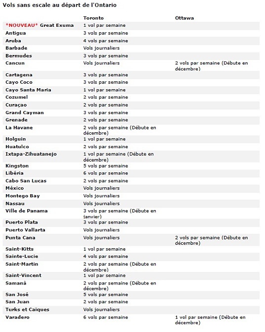 Vacances Air Canada annonce ses vols pour les destinations soleil cet hiver au départ de l'Ontario et des Maritimes