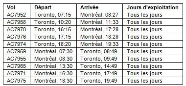 Air Canada rétablit sa liaison Montréal−Aéroport Billy-Bishop de Toronto le 8 septembre