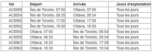 Air Canada assurera un service quotidien entre les îles de Toronto et Ottawa à partir du 31 octobre