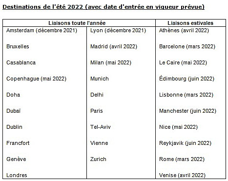 Air Canada dévoile ses plans concernant l'horaire d'été 2022 pour l'Europe, l'Afrique, le Moyen-Orient et l'Inde.