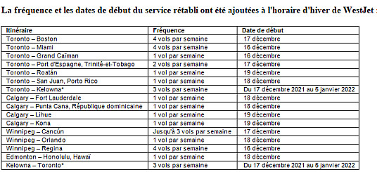 WestJet rétablira 95 destinations cet hiver WestJet rétablira 95 destinations cet hiver