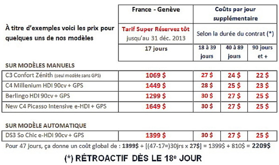 Achat-rachat Citroën : Tarifs 2014 disponibles ! Achat-rachat Citroën : Tarifs 2014 disponibles !