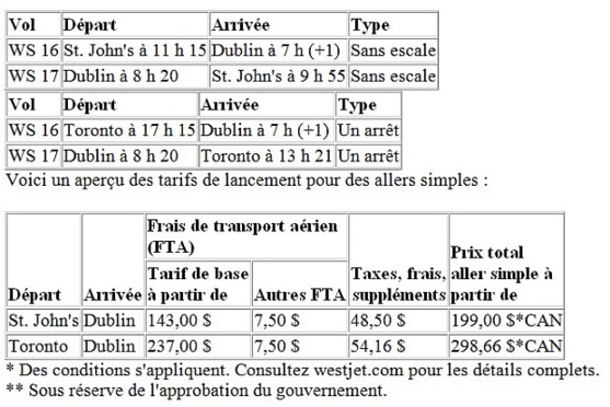 WestJet lance un service sur l'Irlande   WestJet lance un service sur l'Irlande