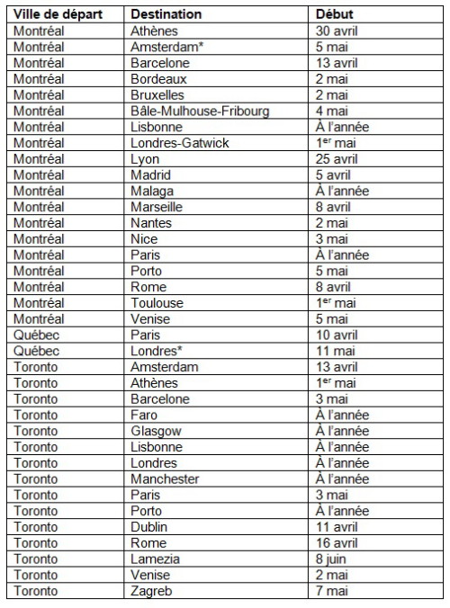 Air Transat rétablit la majorité de ses liaisons aériennes pour la saison estivale Air Transat rétablit la majorité de ses liaisons aériennes pour la saison estivale