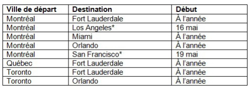 Air Transat rétablit la majorité de ses liaisons aériennes pour la saison estivale