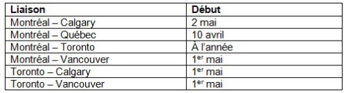 Air Transat rétablit la majorité de ses liaisons aériennes pour la saison estivale Air Transat rétablit la majorité de ses liaisons aériennes pour la saison estivale