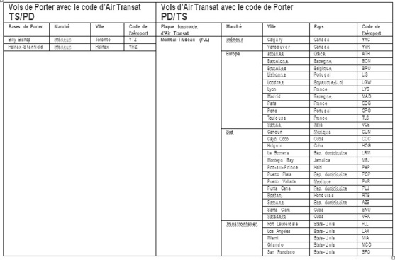 Cliquer pour agrandir Cliquer pour agrandir