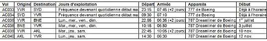 Expansion stratégique du réseau d'Air Canada dans le Pacifique Sud Expansion stratégique du réseau d'Air Canada dans le Pacifique Sud