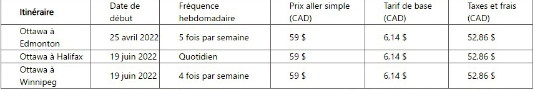Swoop célèbre le début de son service vers Ottawa Swoop célèbre le début de son service vers Ottawa
