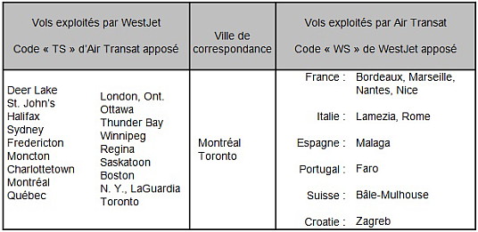 Air Transat et WestJet lancent leur partage de code transatlantique