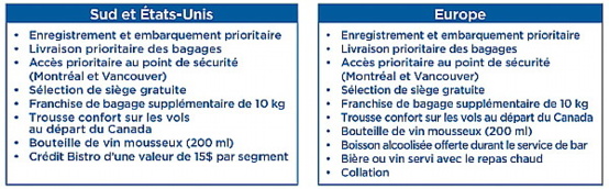 Air Transat présente son nouveau menu Bistro pour les destinations soleil Air Transat présente son nouveau menu Bistro pour les destinations soleil