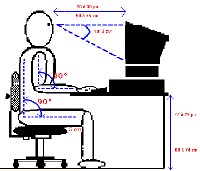 Le travail sur ordinateur : petit rappel des risques et des bonnes habitudes à prendre. Le travail sur ordinateur : petit rappel des risques et des bonnes habitudes à prendre.