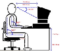 Le travail sur ordinateur : petit rappel des risques et des bonnes habitudes à prendre.