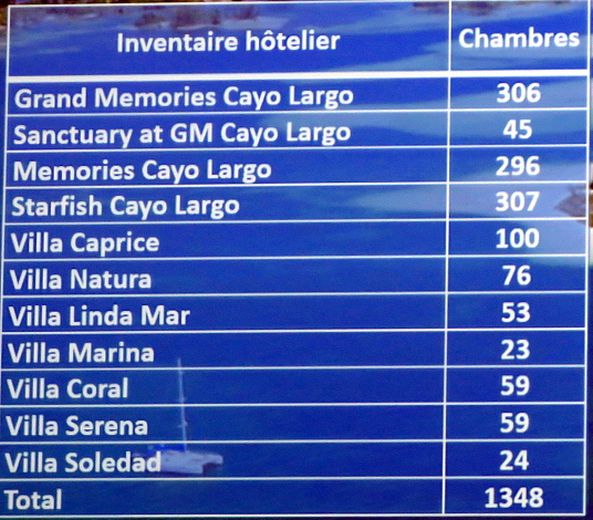 Sunwing aime Cuba et le fait savoir ! Sunwing aime Cuba et le fait savoir !