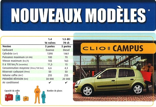 Un super spécial chez Renault : La Clio Campus 1,5 diesel