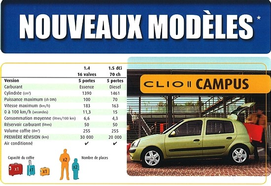 Un super spécial chez Renault : La Clio Campus 1,5 diesel Un super spécial chez Renault : La Clio Campus 1,5 diesel