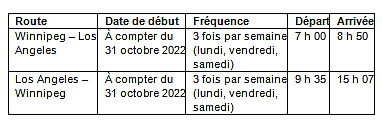 WestJet annonce des vols directs entre Winnipeg et Los Angeles WestJet annonce des vols directs entre Winnipeg et Los Angeles