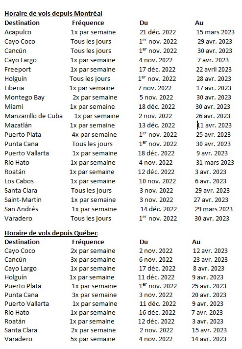 Sunwing annonce son horaire initial de vols hivernaux au départ de Montréal, Québec et Saguenay-Bagotville alors que la demande des clients pour les voyages dans le Sud est en forte augmentation