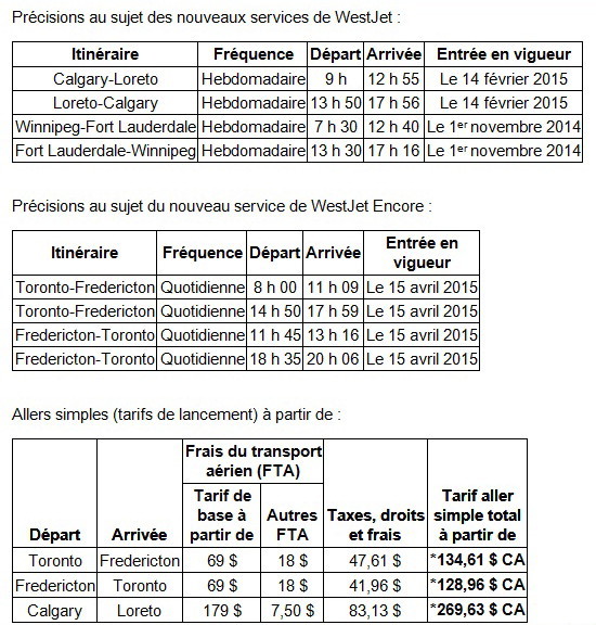 Westjet: «Nous sommes présents dans le monde entier (le plus efficacement possible) » Westjet: «Nous sommes présents dans le monde entier (le plus efficacement possible) »