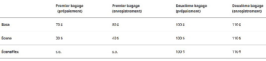 Mise à jour des politiques de WestJet sur les frais de bagages et de sélection de sièges