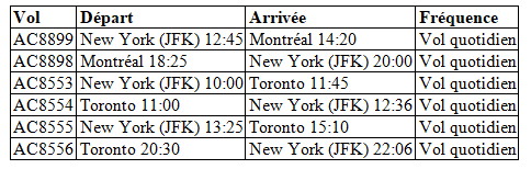 Air Canada prend une longueur d'avance sur les voyages d'été aux États-Unis en ajoutant de nouvelles liaisons pour l'aéroport JFK au départ de Toronto et de Montréal Air Canada prend une longueur d'avance sur les voyages d'été aux États-Unis en ajoutant de nouvelles liaisons pour l'aéroport JFK au départ de Toronto et de Montréal