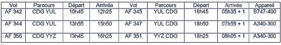 Hiver 2014-2015 :  46 vols par semaine pour Air France et KLM au Canada