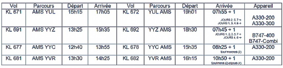 Hiver 2014-2015 :  46 vols par semaine pour Air France et KLM au Canada