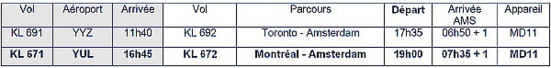 Hiver 2014-2015 :  46 vols par semaine pour Air France et KLM au Canada