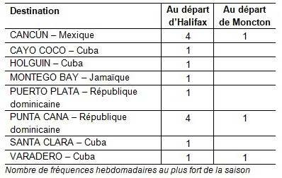 Air Transat présente son offre hivernale 2023-2024 au départ des Maritimes Air Transat présente son offre hivernale 2023-2024 au départ des Maritimes