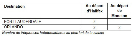 Air Transat présente son offre hivernale 2023-2024 au départ des Maritimes