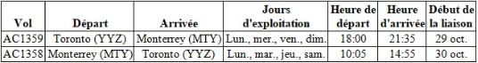 Air Canada dévoile son horaire hivernal le plus complet pour ses destinations vacances populaires Air Canada dévoile son horaire hivernal le plus complet pour ses destinations vacances populaires