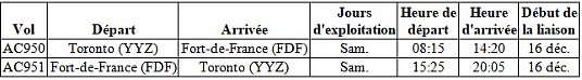 Air Canada dévoile son horaire hivernal le plus complet pour ses destinations vacances populaires Air Canada dévoile son horaire hivernal le plus complet pour ses destinations vacances populaires