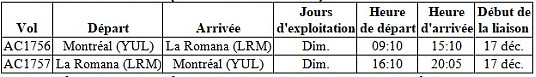 Air Canada dévoile son horaire hivernal le plus complet pour ses destinations vacances populaires Air Canada dévoile son horaire hivernal le plus complet pour ses destinations vacances populaires