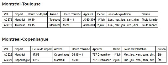 Air Canada inaugure des vols internationaux pour Toulouse et Copenhague au départ de Montréa