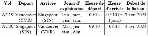 Air Canada lance une nouvelle liaison Vancouver-Singapour
