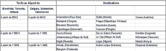 KLM lance ses offres « prêts, partez ! » à partir de 899 $* KLM lance ses offres « prêts, partez ! » à partir de 899 $*
