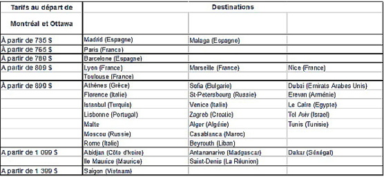 Air France lance ses offres ' oh la la ! ' à partir de 735 $* Air France lance ses offres ' oh la la ! ' à partir de 735 $*