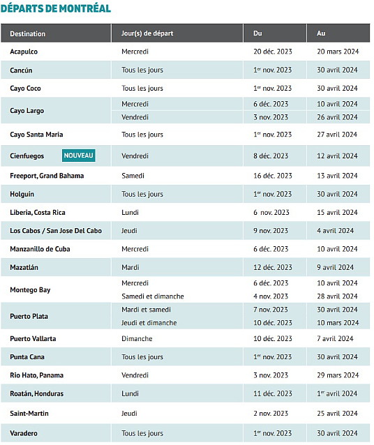 Sunwing dévoile son horaire hivernal 2023-2024 qui comprend des vols au départ de Montréal, Québec et Saguenay-Bagotville vers 20 destinations soleil, offrant ainsi plus d’options de vacances aux Québécois