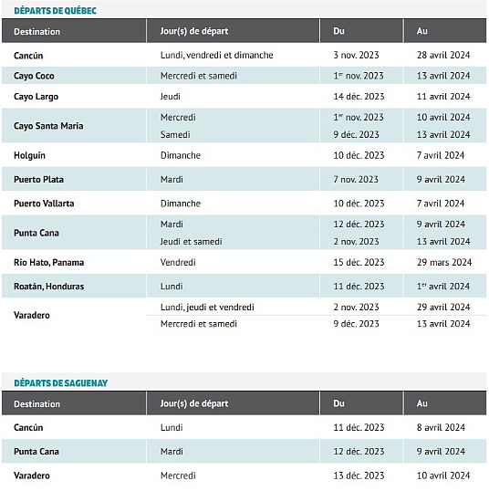 Sunwing dévoile son horaire hivernal 2023-2024 qui comprend des vols au départ de Montréal, Québec et Saguenay-Bagotville vers 20 destinations soleil, offrant ainsi plus d’options de vacances aux Québécois